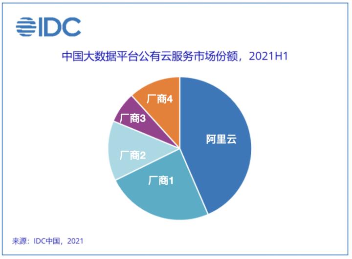 中国十大云计算公司排名第一名是哪个公司(阿里云大数据公有云市场份额居中国第一)