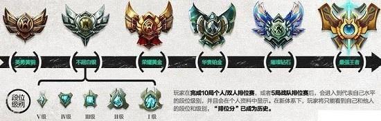 lol隐藏分查询入口打不开(正规lol关键词查询系统)