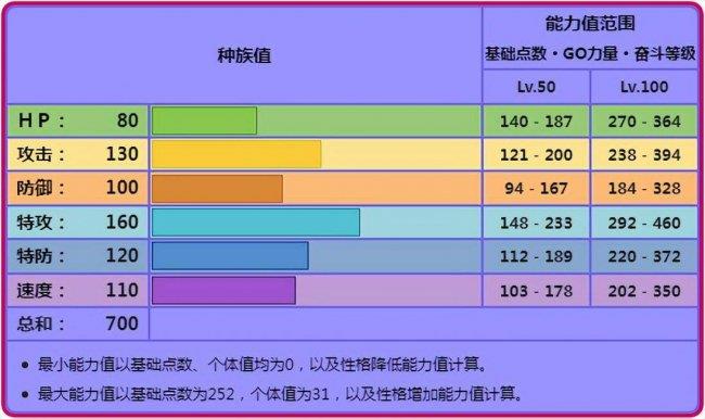 拉帝欧斯性格配招推荐(详解拉帝欧斯专属招式)