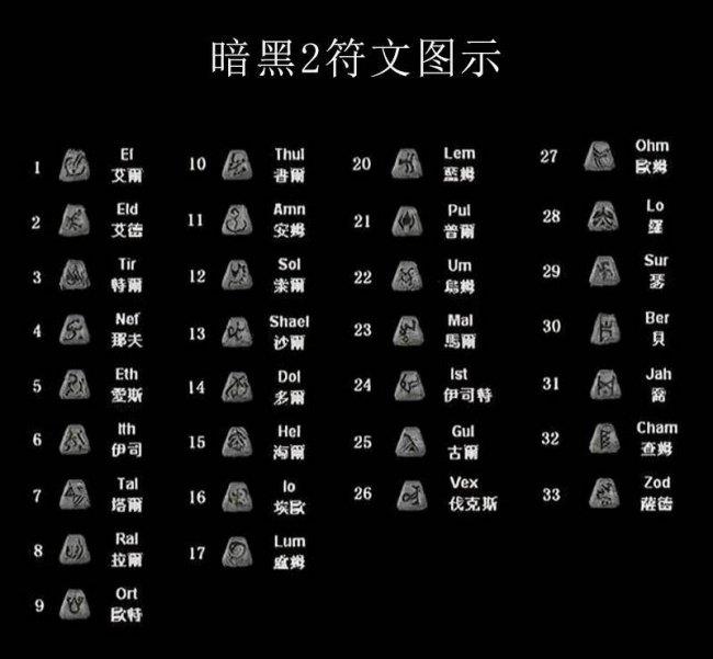 详解暗黑2洗装备公式(暗黑2技能键位设置方法)