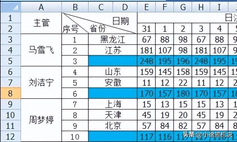 excel斜线表头怎么设置(表格中间加一条斜线怎么弄)