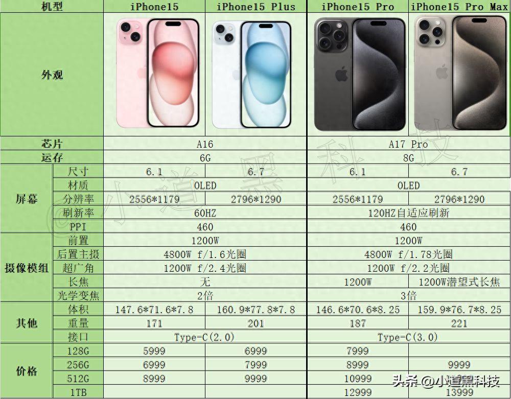 iphone屏幕尺寸对比图(6.1寸和6.7寸屏幕对比)