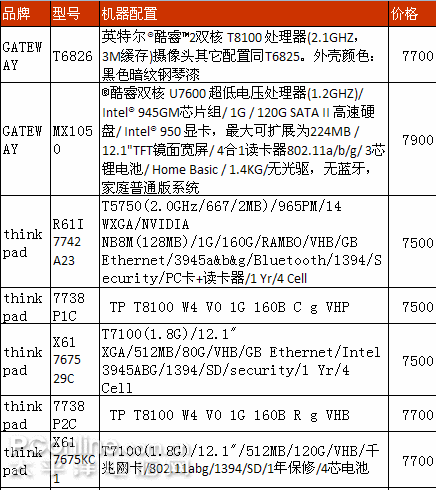 十大笔记本排名(笔记本电脑性价比排行榜前十名)