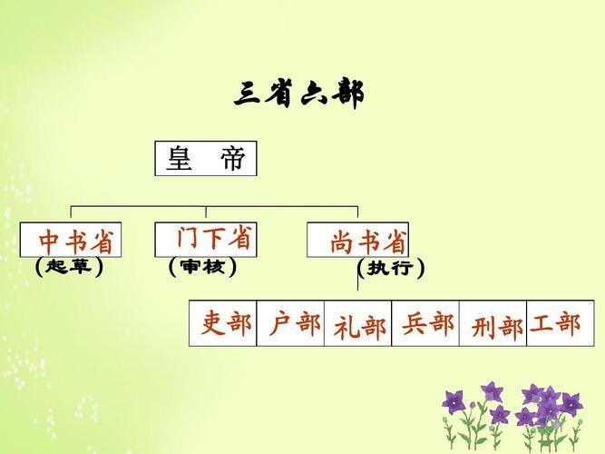 吏部、户部、礼部、兵部、刑部、工部(六部尚书是哪六部)