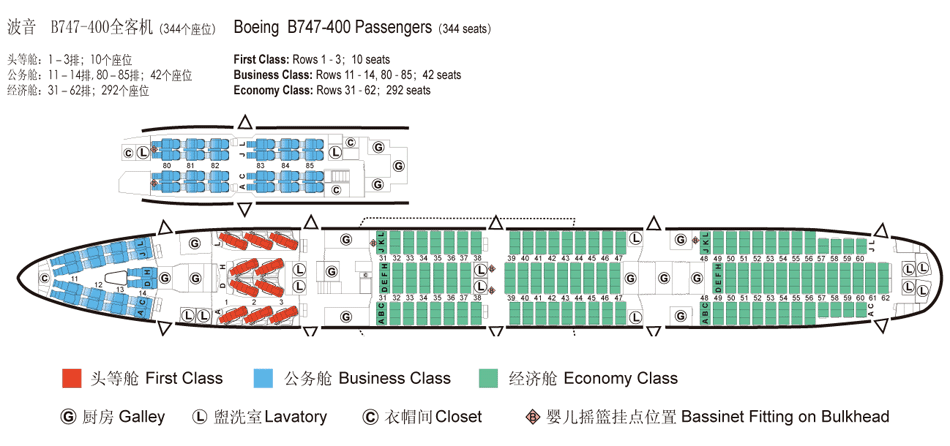 不同的舱位等级代表了不同的飞行体验,从经济舱到商务舱,再到头等舱