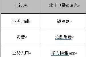 手机北斗导航如何开启声音(手把手教你华为北斗卫星消息怎么开启)