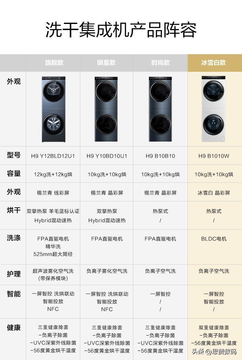 海尔滚筒洗衣机10公斤价格及图片(海尔最新款10公斤洗烘一体机型号)