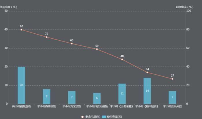 荣耀magic3pro参数配置及功能介绍(值不值得入手荣耀magic3pro)