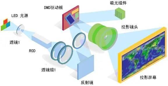 nec投影机质量及画质怎么样(裸眼3d投影机家庭影院推荐)