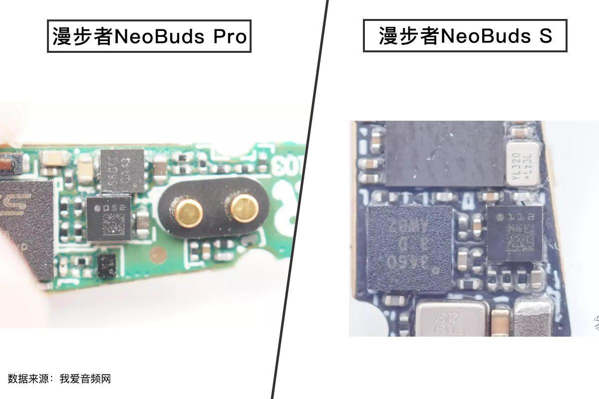 NEOBUDSs和pro有什么区别(参数配置对比评测)