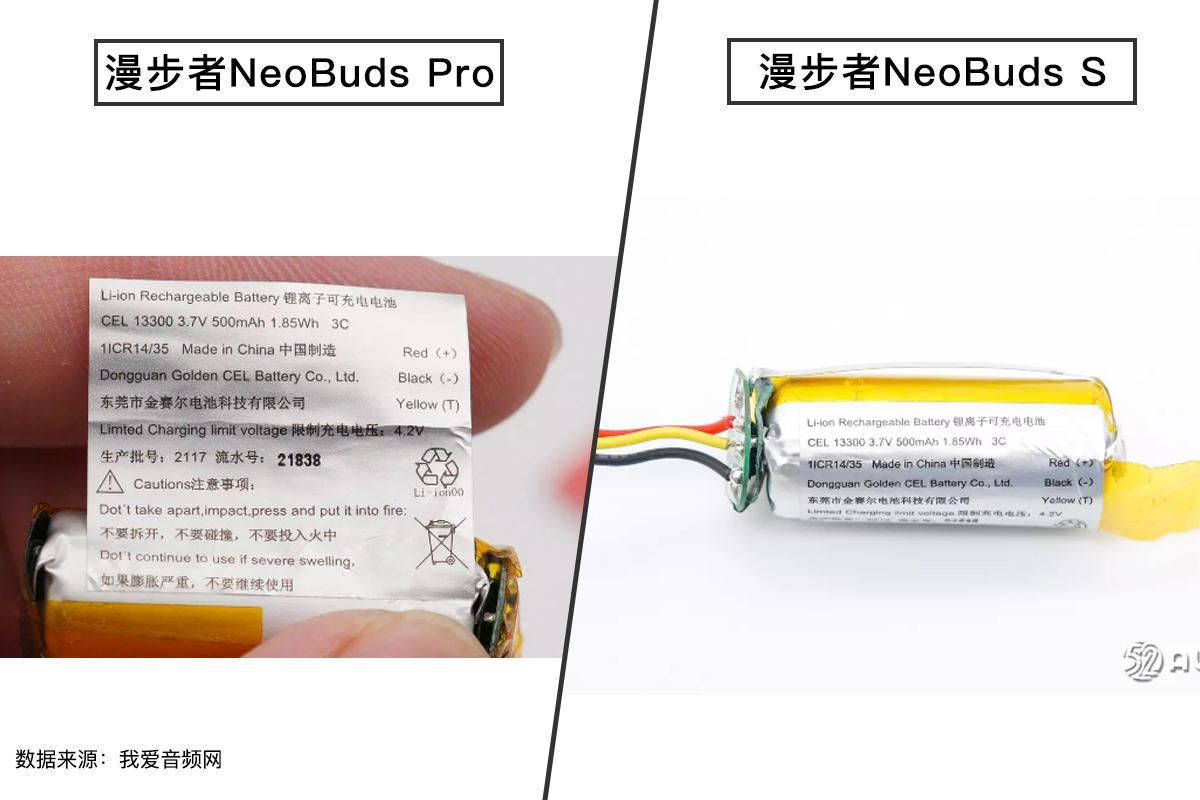 NEOBUDSs和pro有什么区别(参数配置对比评测)