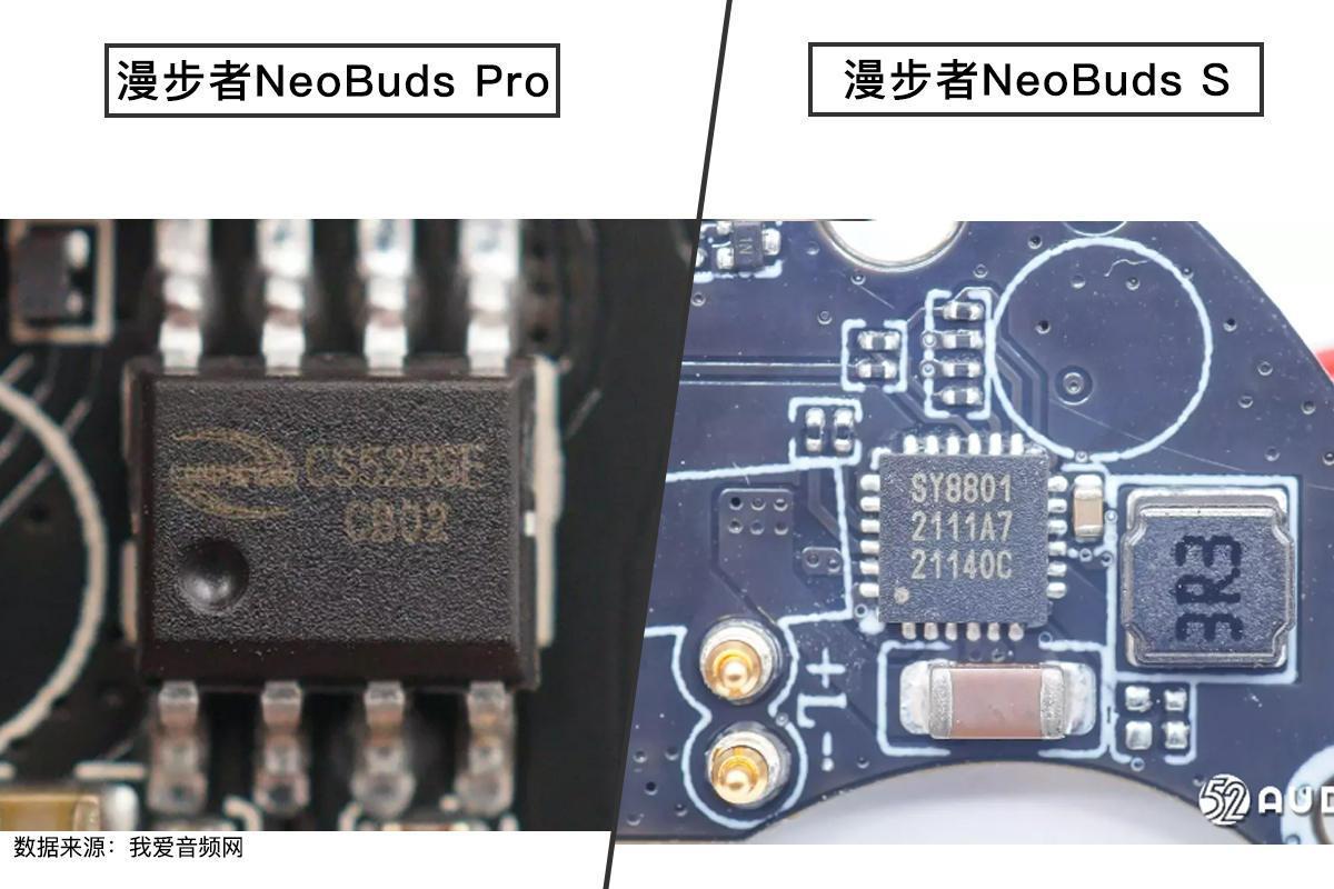 NEOBUDSs和pro有什么区别(参数配置对比评测)