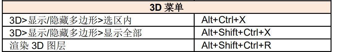 新手ps软件基础教程入门 Ps 快捷键大全表格图