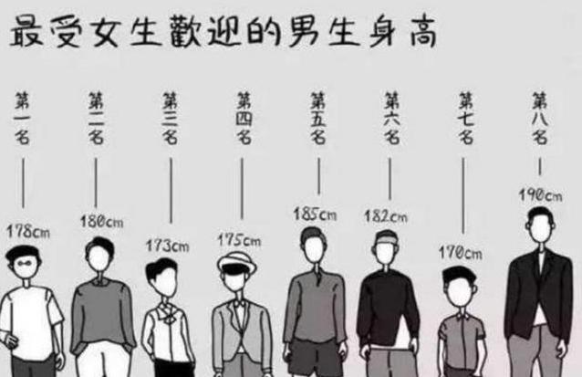 男的178算大个子吗(男生不高不矮的身高是多少)