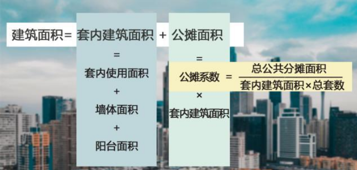 公摊20如何算实际面积(公摊面积20%怎么算的示例)