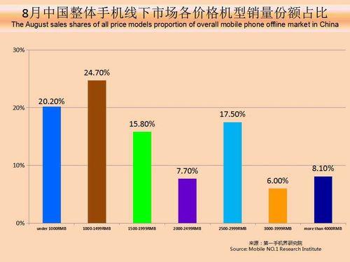 盈亏平衡点销售量的计算方法(销售量的计算公式初中数学)