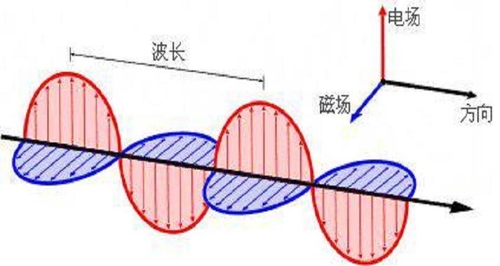 电磁波的传播速度是多少km/s(在空气中和真空中的差异)