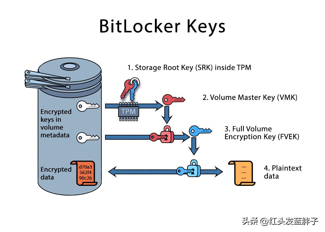 如何打开和关闭BitLocker的方法步骤图解 bitlocker是什么及它的作用