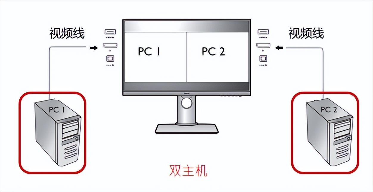 明基PD2705U专业显示器评测 明基不闪屏显示器推荐