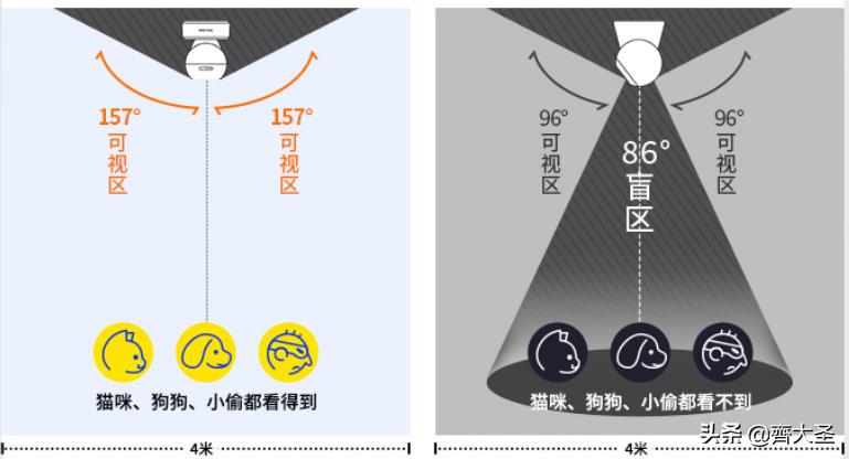 监控摄像机效果图片大全(夜间能看清人脸的摄像头多少钱一个)