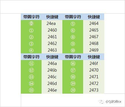 圆圈数字符号怎么打(1-20序号带圈怎么添加)