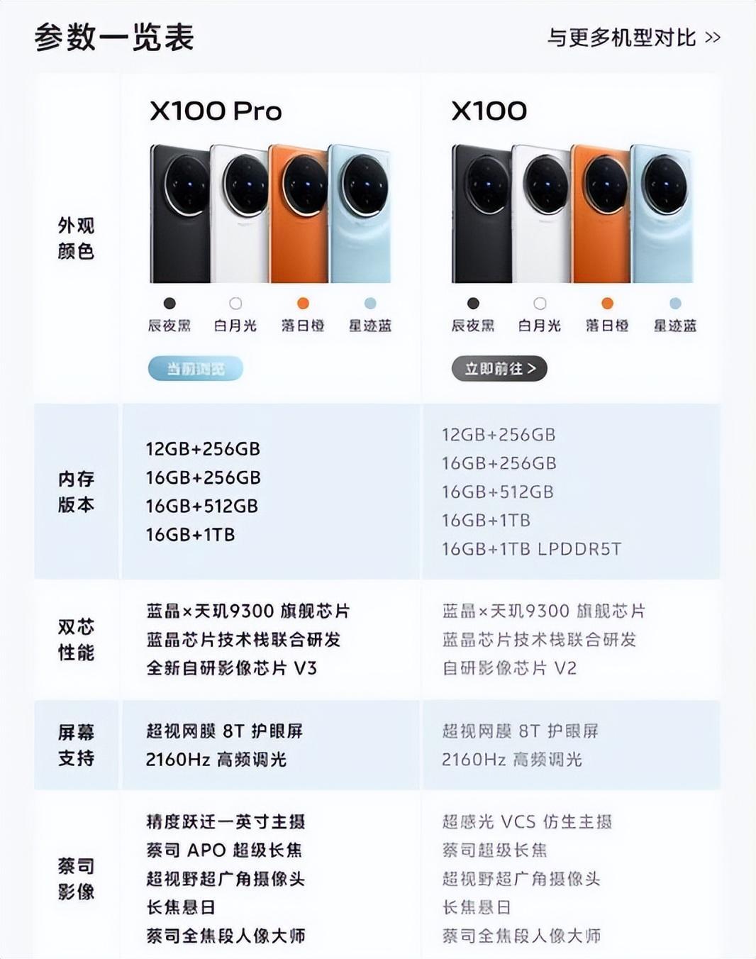 vivoX100Pro参数配置表(2024建议买的5g手机推荐)