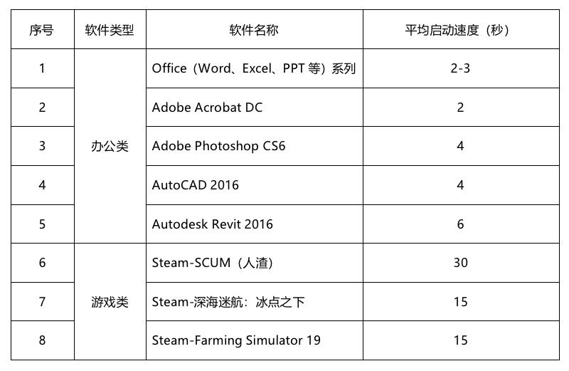 戴尔家用台式电脑哪款性价比最高(戴尔的台式电脑怎么样)