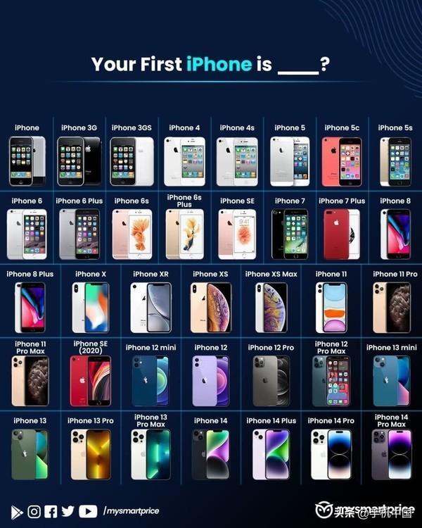 历代全部iphone价目表(苹果手机从1代到13代全系列图片及价格)