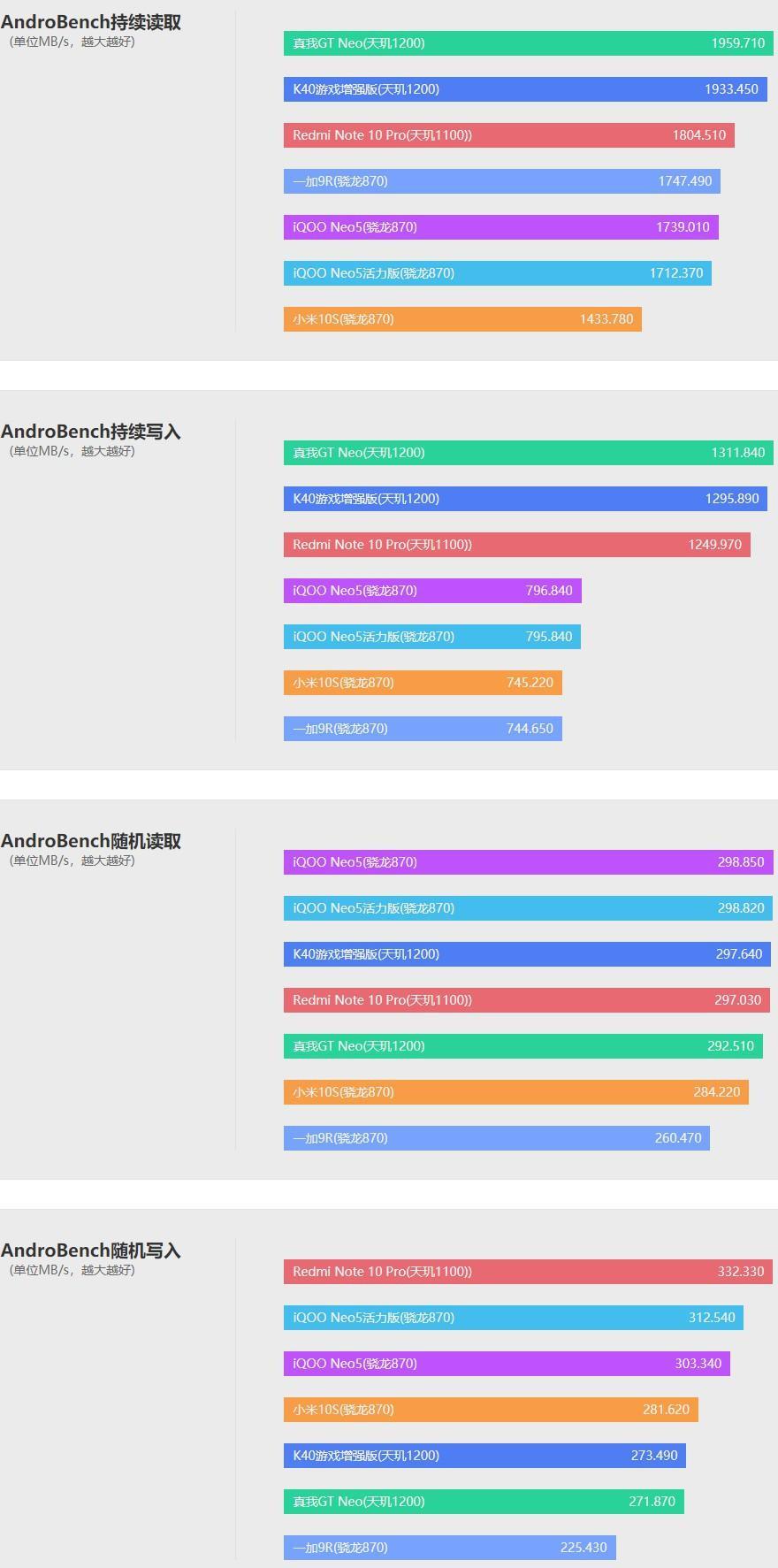 和iqooneo5区别及电池容量 iqooneo5活力版参数及屏幕尺寸