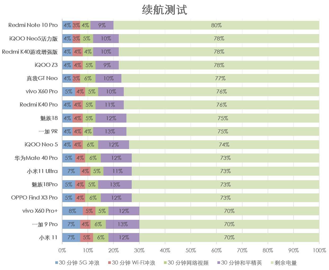 和iqooneo5区别及电池容量 iqooneo5活力版参数及屏幕尺寸