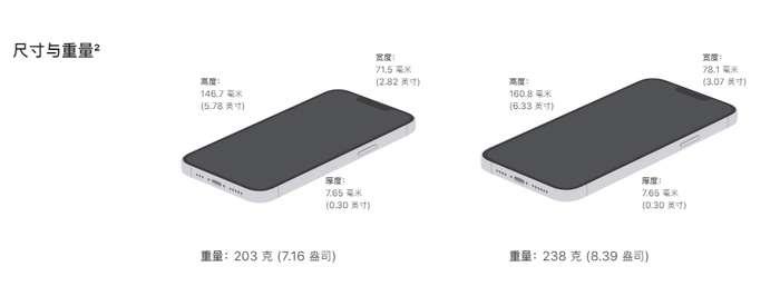iphone13pro尺寸多长多大(苹果13pro外形尺寸长宽高多少cm)