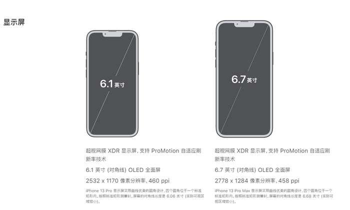 苹果13pro外形尺寸长宽高多少cm iphone13pro尺寸多长多大