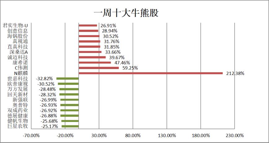 光大证券:a股市场机会大于风险,本周市场各大指数普遍调整还有哪些投资机会要抓紧把握？