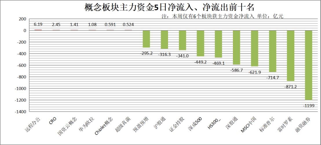 光大证券：a股市场机会大于风险，本周市场各大指数普遍调整还有哪些投资机会要抓紧把握？