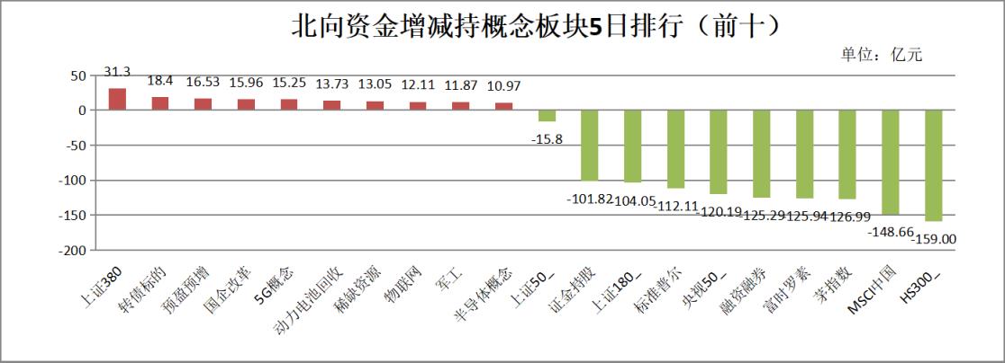 光大证券：a股市场机会大于风险，本周市场各大指数普遍调整还有哪些投资机会要抓紧把握？