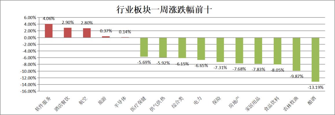 光大证券：a股市场机会大于风险，本周市场各大指数普遍调整还有哪些投资机会要抓紧把握？