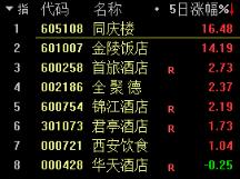 光大证券：a股市场机会大于风险，本周市场各大指数普遍调整还有哪些投资机会要抓紧把握？