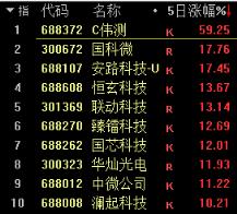 光大证券：a股市场机会大于风险，本周市场各大指数普遍调整还有哪些投资机会要抓紧把握？