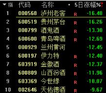 光大证券：a股市场机会大于风险，本周市场各大指数普遍调整还有哪些投资机会要抓紧把握？