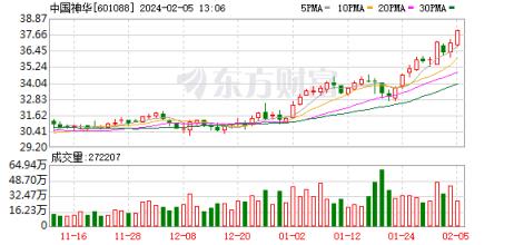 a股超千股跌停，三大指数再创阶段新低港股药明系个股短线拉升