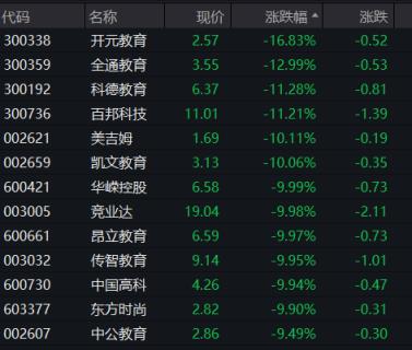 a股超千股跌停，三大指数再创阶段新低港股药明系个股短线拉升