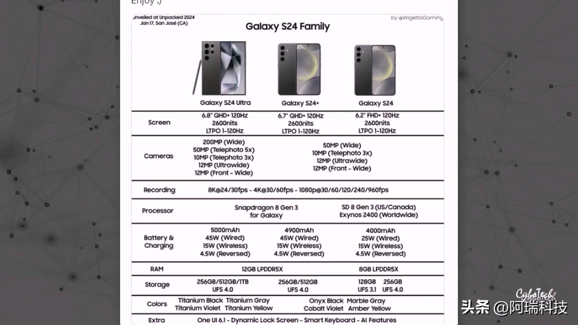 三星GalaxyS24价格及发布时间(2024目前公认好用的手机)