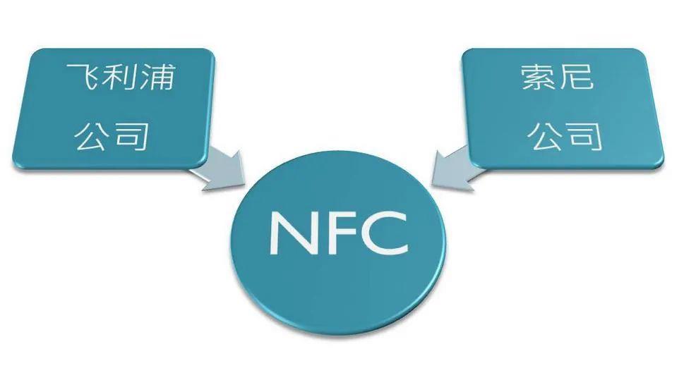 nfc功能是什么意思有什么用(手机里的nfc功能是做什么用)