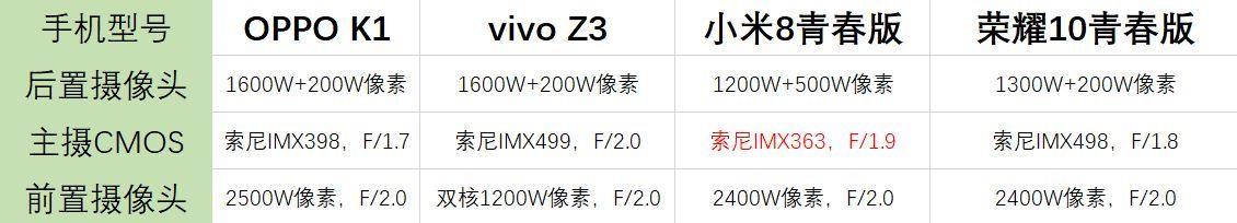 千元机性价比高的手机哪个好 vivoz3参数配置及多少钱