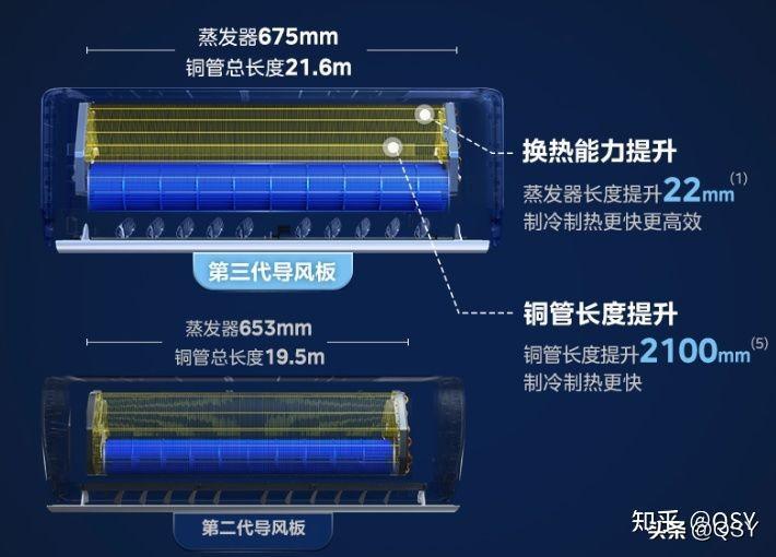 美的 空调 新品图片(价格表1.5匹和1匹)