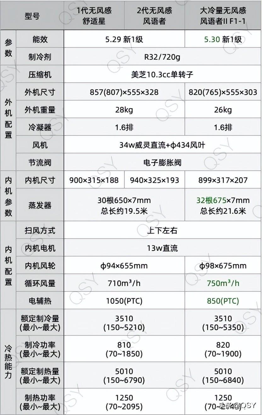 美的 空调 新品图片(价格表1.5匹和1匹)