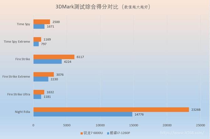 镁铝合金笔记本电脑哪个好(又轻刚性又好的镁铝合金笔记本推荐)