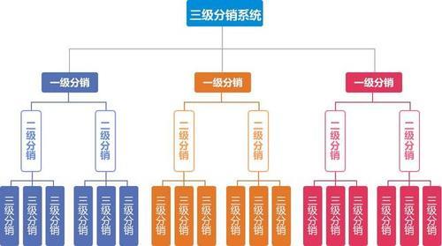 电商分销是什么意思(分销和代理有何区别)