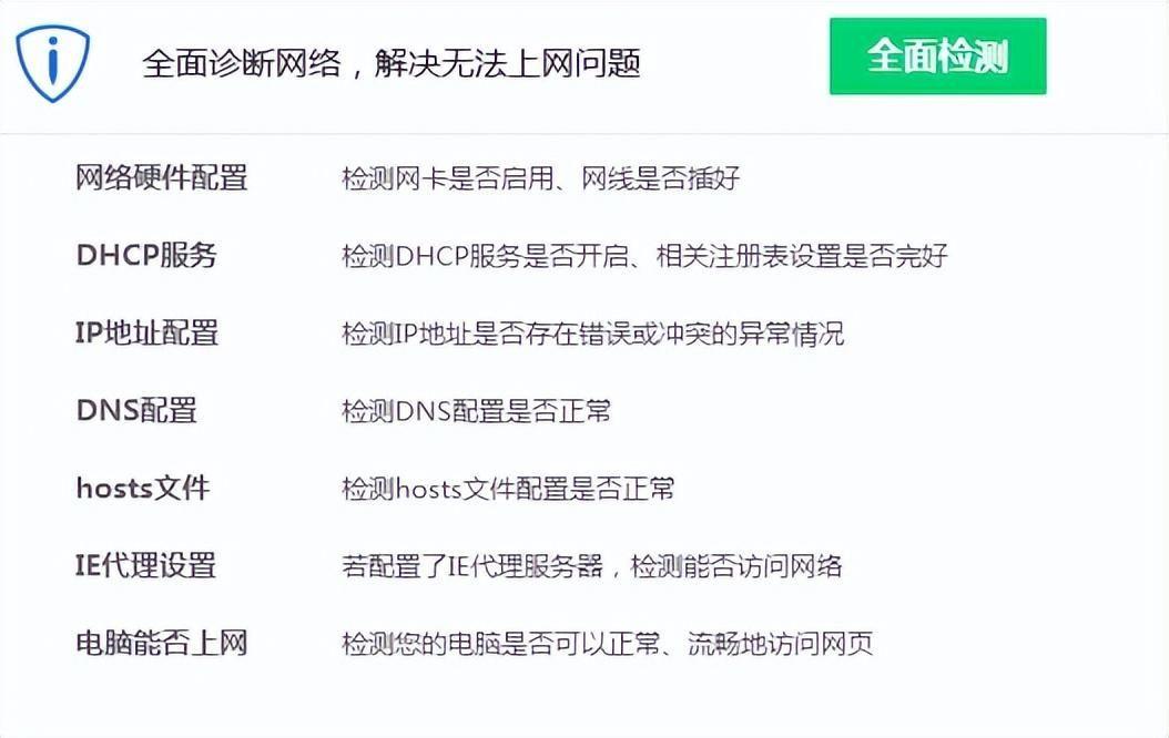 电脑上不了网了但网络连接正常是怎么回事?有网但无法打开网页怎么办