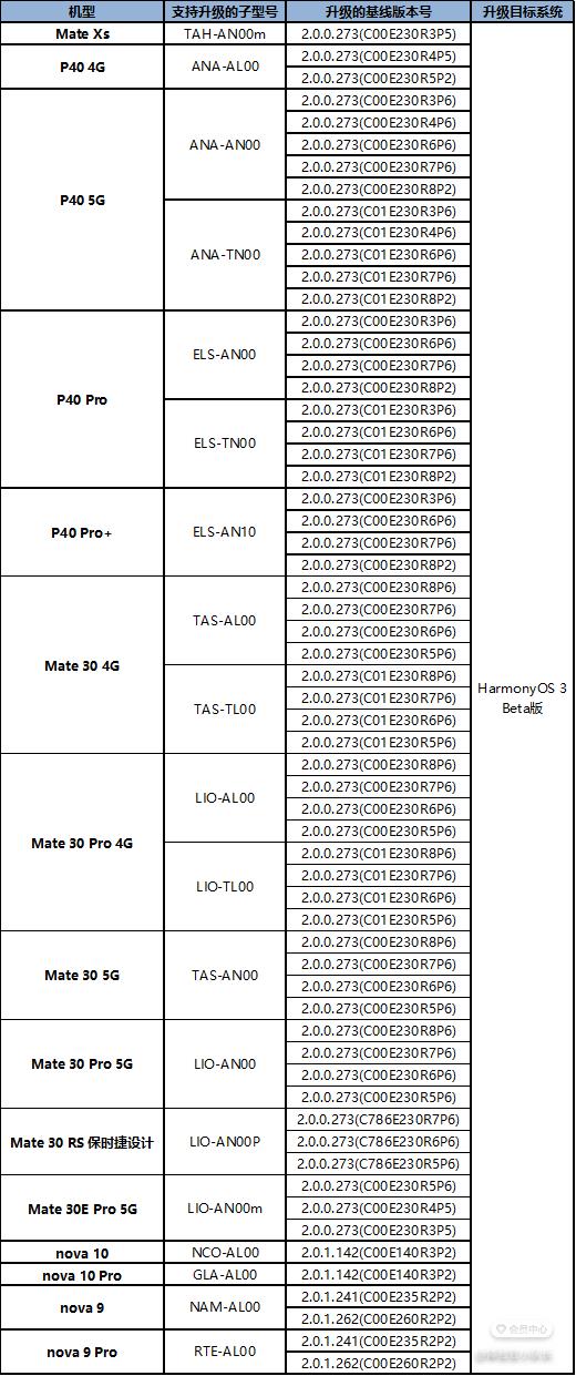 华为鸿蒙系统最新版本3.0怎么升级 官方华为鸿蒙os升级入口在哪